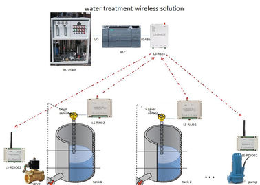 Controllo senza fili della radio del trasmettitore 2km del segnale senza fili analogico di RTU 4-20mA