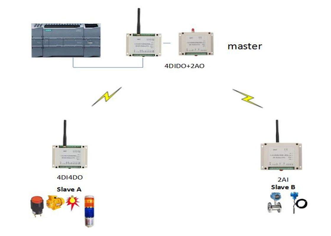 1W 2km 433MHz PLC Wireless Monitoring Field Machine