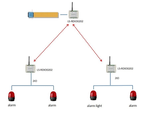 modulo di Digital RTU 2DI2DO Modbus I O della radio 2ch per l'allarme senza fili