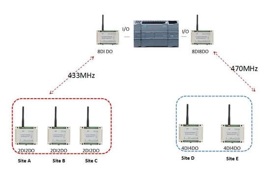 Ingresso/uscita a distanza del modulo di Lora Wireless Modbus RTU che rispecchia 2km SOPRA FUORI dal controllo