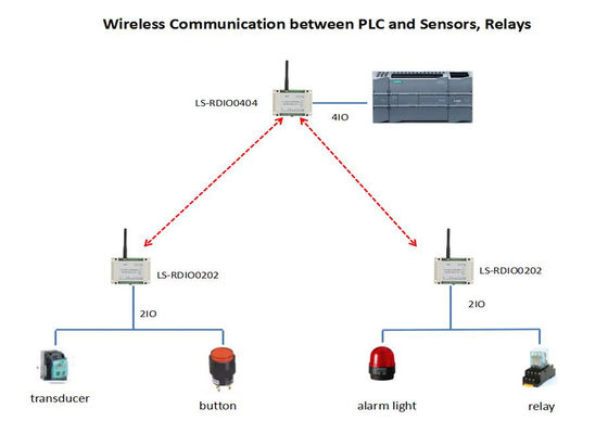 2DI2DO Controller wireless DC 24V Fornitura di alimentazione Baud rate 2400bps/9600bps per applicazioni di automazione industriale