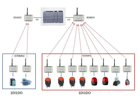 2DI2DO Controller wireless DC 24V Fornitura di alimentazione Baud rate 2400bps/9600bps per applicazioni di automazione industriale