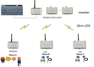 4 dei canali I O trasmissioni senza fili senza fili 4-20mA/0-5V 2km delle entrate analogiche del modulo di analogo