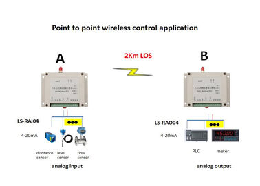 Il modulo 4 della radio I O di Advantech incanala il trasferimento senza fili senza fili del segnale di Modbus RTU 4-20mA