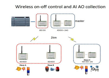 868MHz il modulo senza fili 1W Modbus RTU 2 di analogo I O incanala 4-20mA/2 il sensore dei canali 0-5V