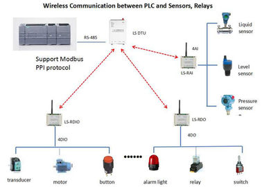 868MHz il modulo senza fili 1W Modbus RTU 2 di analogo I O incanala 4-20mA/2 il sensore dei canali 0-5V