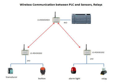 Radio FUORI DALLO SpA senza fili del modulo 4DI 4DO della radio I O del modulo di controllo 915MHz Lora