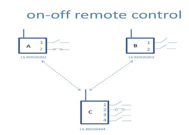 modulo di controllo della radio di 5km