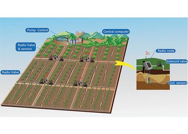 Chiusura del regolatore DI ACCENSIONE di irrigazione della valvola del sistema di controllo 9-12V della valvola senza fili di CC