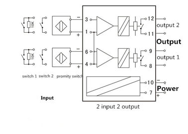 Approvazione del CE dell'uscita del contatto a secco del modulo dell'ingresso/uscita di Modbus dell'isolatore del segnale numerico di 2 canali