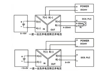 Isolatore corrente del segnale numerico di Voltago 0-5V 4-20mA LS-TET-AI