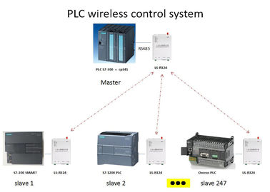 modulo di comunicazione senza fili dello SpA di controllo 5W DTU di 10km LOS