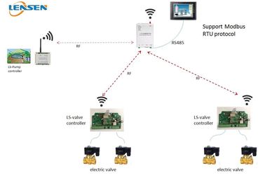 regolatore senza fili di irrigazione dello SpA HMI di 2km 433MHz 1W