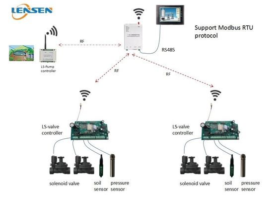 regolatore senza fili di irrigazione 433MHz